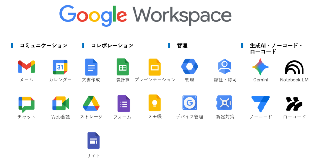 Google Workspace